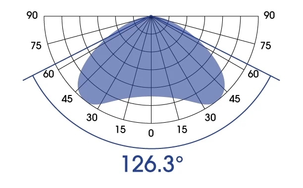 G6_Spread-Angle-Polar-Grid.jpg