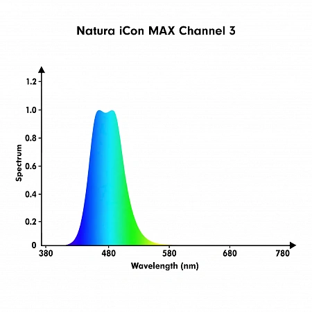 Светильник Natura iCon MAX Светодиодный светильник для морских рифовых аквариумов Orphek Natura iCon MAX 290W