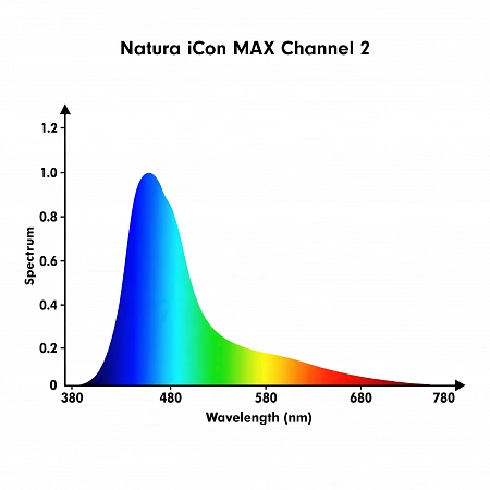 Светильник Natura iCon MAX Светодиодный светильник для морских рифовых аквариумов Orphek Natura iCon MAX 290W