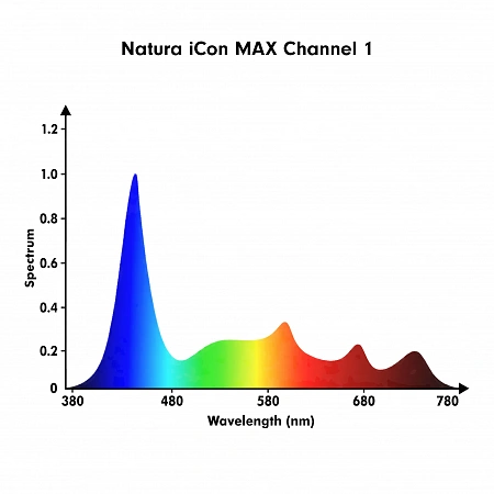 Светильник Natura iCon MAX Светодиодный светильник для морских рифовых аквариумов Orphek Natura iCon MAX 290W