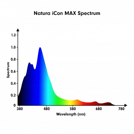 Светильник Natura iCon MAX Светодиодный светильник для морских рифовых аквариумов Orphek Natura iCon MAX 290W