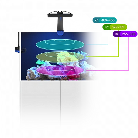 Ecotech Marine Radion XR30 G6 Pro. Уцененный товар. Ecotech Marine Radion XR30 G6 Pro. Уцененный товар.