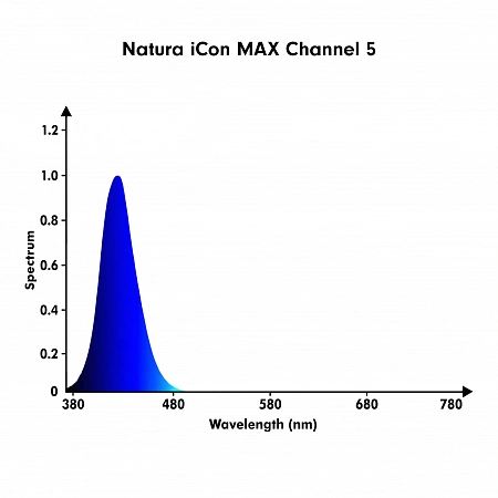Светильник Natura iCon MAX Светодиодный светильник для морских рифовых аквариумов Orphek Natura iCon MAX 290W
