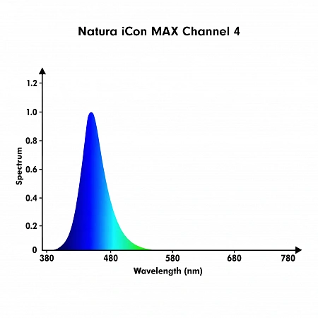 Светильник Natura iCon MAX Светодиодный светильник для морских рифовых аквариумов Orphek Natura iCon MAX 290W